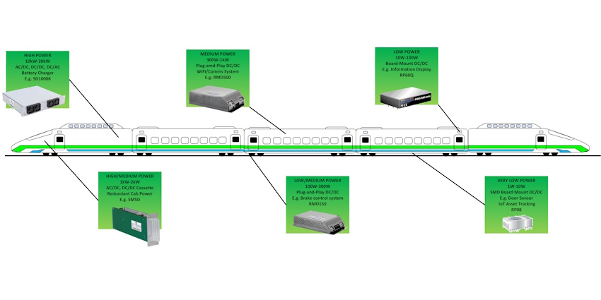 Fig 8. RECOM Front-end to Back-end Railway Power Supply Solutions-850x425